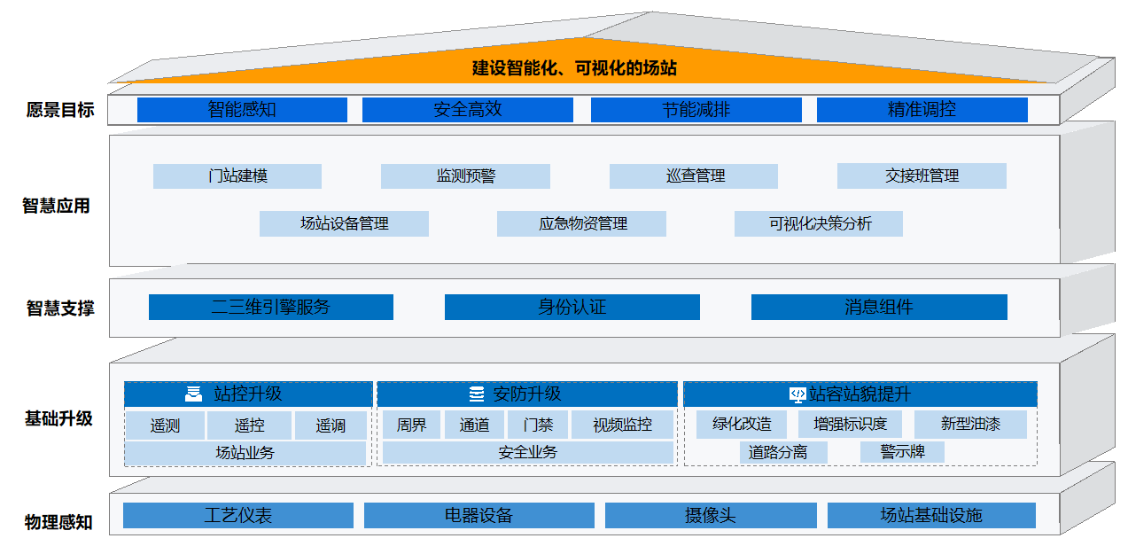 智能化厂站乐竞体育·乐竞官方网站,乐竞online(中国)
.png