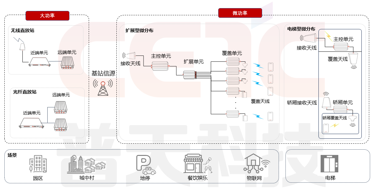 无线共享类乐竞体育·乐竞官方网站,乐竞online(中国)架构及使用场景图.png