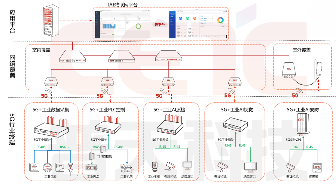 端到端乐竞体育·乐竞官方网站,乐竞online(中国)架构及使用场景图.png
